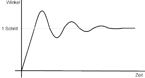 Einschwigen.gif (3965 Byte)