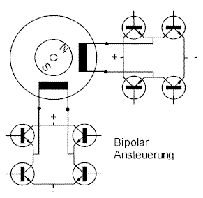 bipol.gif (5918 Byte)