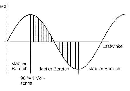 lastwinkel.gif (6982 Byte)